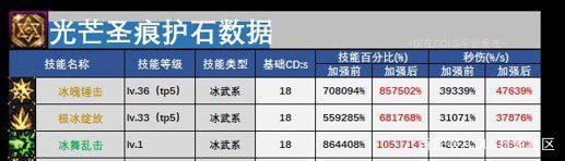 晚上60级dnf公益服发布网氪金吗1000