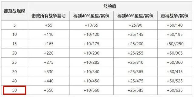 dnf公益服发布网策划直接送顶级附魔，玩家怒称游戏要凉1041