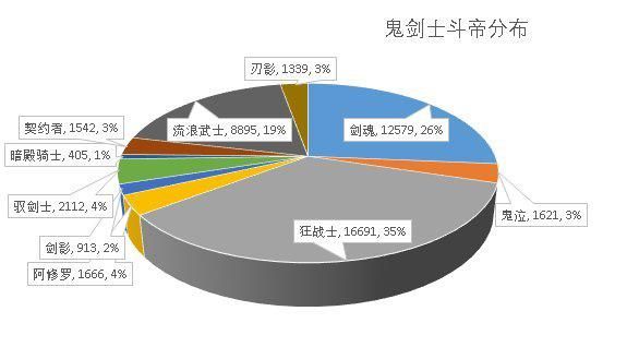 dnf公益服普雷首饰升级100级史诗强度如何？详细分析提升率仅有15%1046