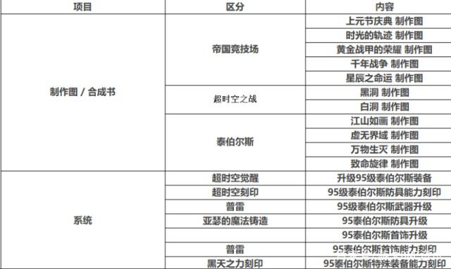 dnf公益服发布网11.13新活动来袭玩法完胜赛马，彩色泳装斗篷，全民免费领428