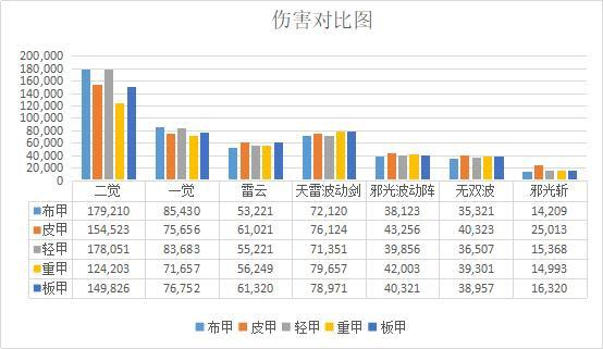 dnf公益服天帝玩家进阶，被称为活菩萨，只因拍卖上架少打2个0433