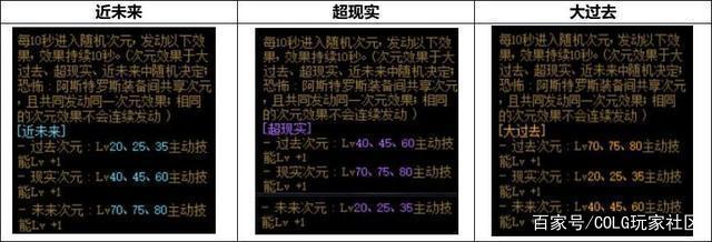 dnf公益服发布网51套“舅舅党爆料”，还珠格格装扮？真正的国服原创礼包963